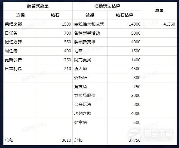 《幻世与冒险》钻石免费获取方法攻略