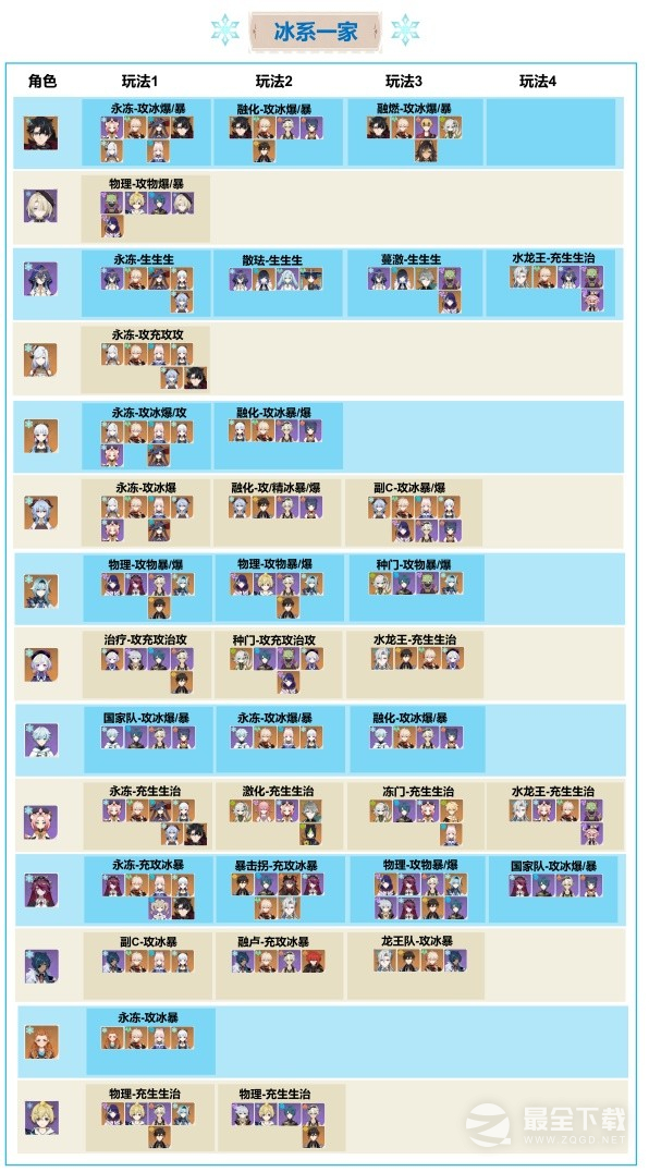 原神V4.1冰系T0队伍搭配方法