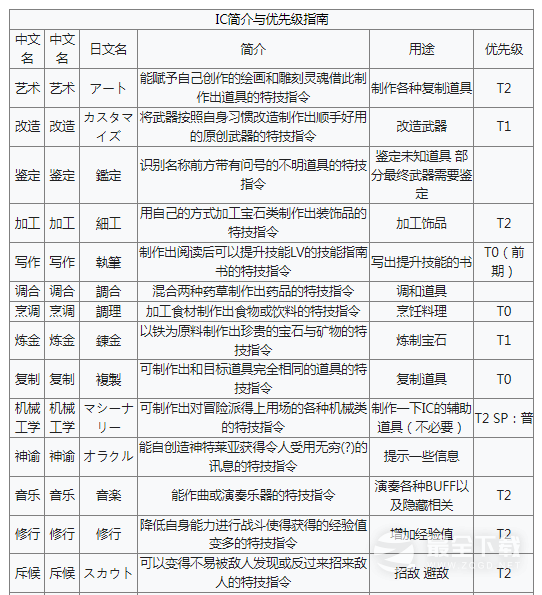 星之海洋2第二个故事R全IC特技效果一览