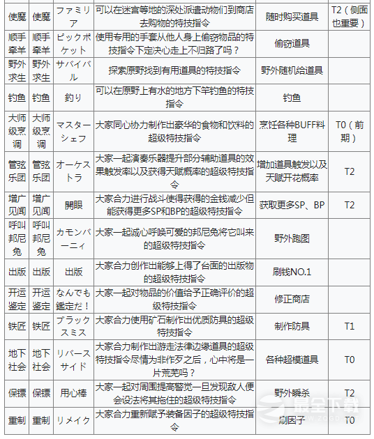 星之海洋2第二个故事R全IC特技效果一览