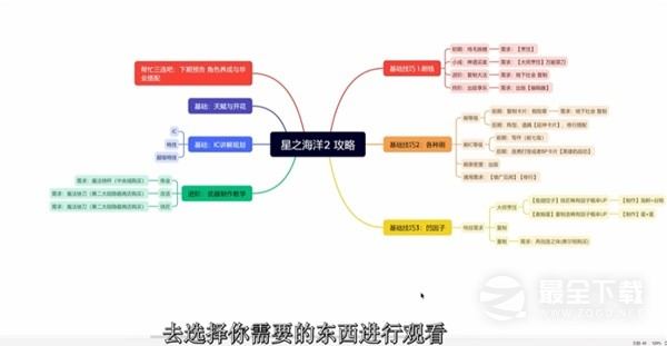 星之海洋2r角色ic特技天赋推荐