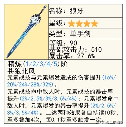 原神芙宁娜技能及配装介绍