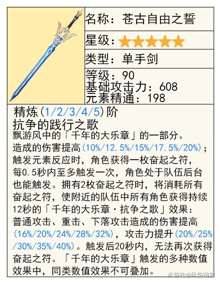 原神芙宁娜技能及配装介绍