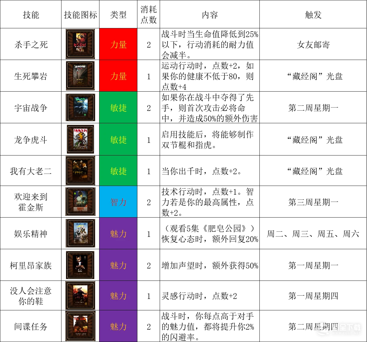 动物迷城全电视节目怎么触发