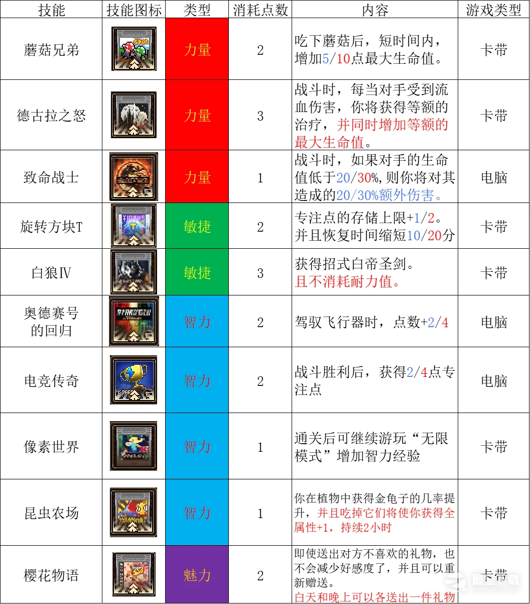 动物迷城全电子游戏效果详情