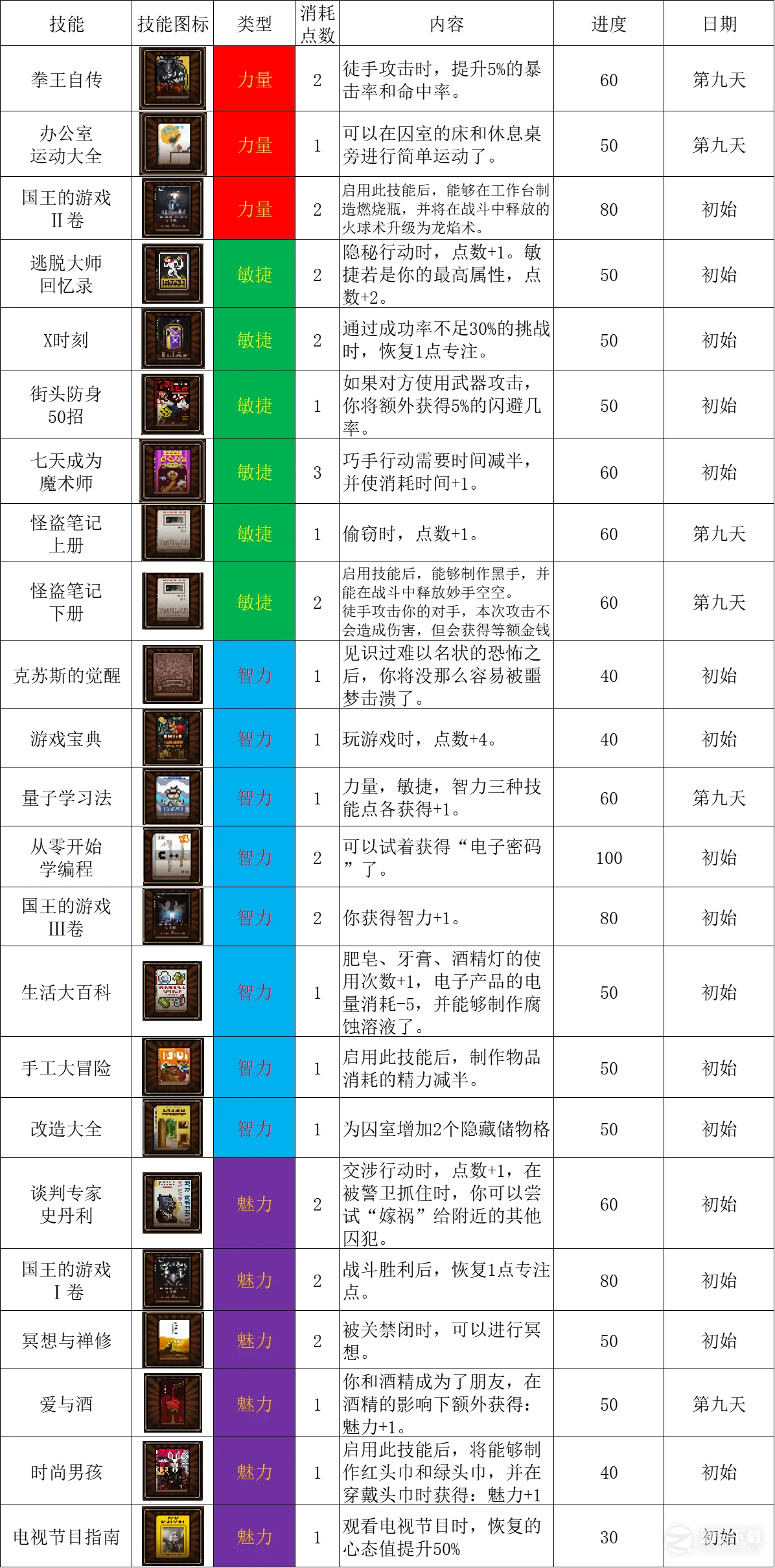 动物迷城全书籍效果介绍