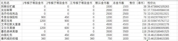 魔兽弧光大作战2.0版本游戏礼包一览及性价比详情