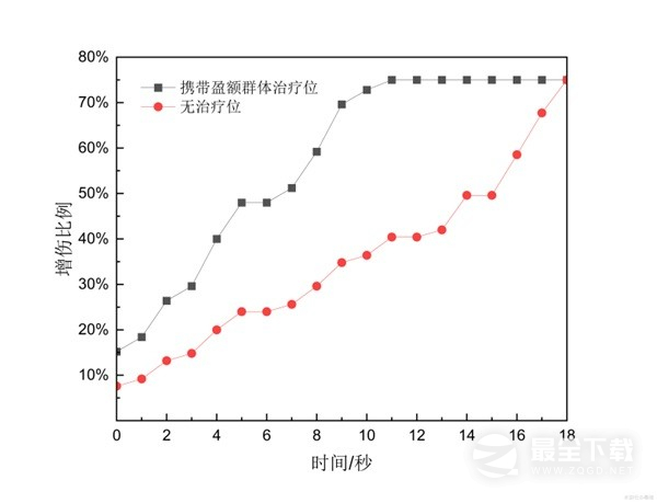 原神4.2治疗体系芙宁娜全方位介绍