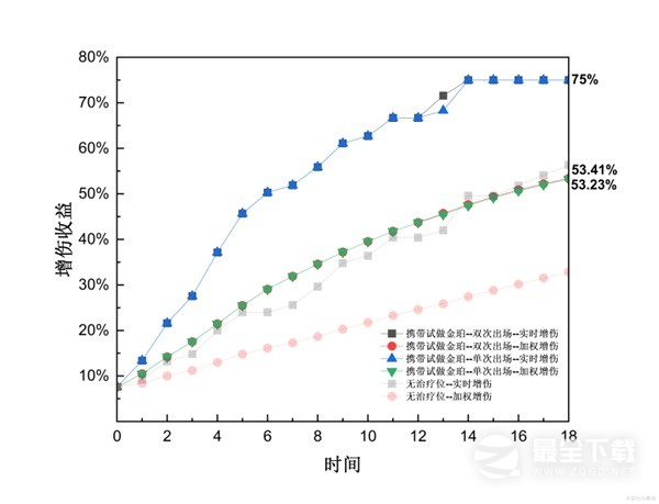 原神4.2治疗体系芙宁娜全方位介绍