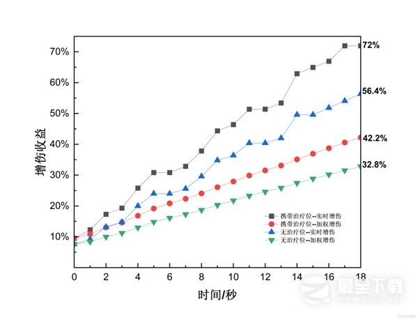 原神4.2治疗体系芙宁娜全方位介绍