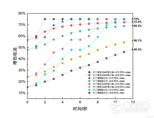 原神4.2治疗体系芙宁娜全方位介绍