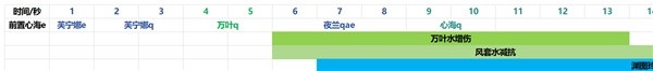 原神4.2治疗体系芙宁娜全方位介绍