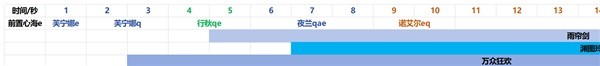 原神4.2治疗体系芙宁娜全方位介绍