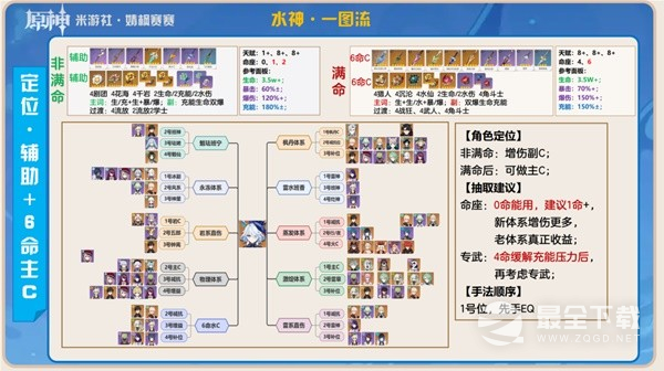 原神4.2水神芙宁娜增伤机制介绍