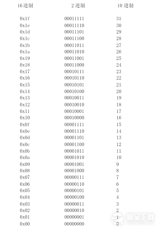 《口袋妖怪起源心金》2.3金手指作弊代码大全一览